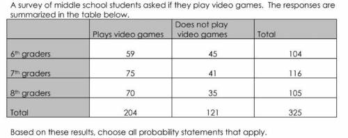 This is urgent I need this answer please. A survey of middle school students asked if they played vi