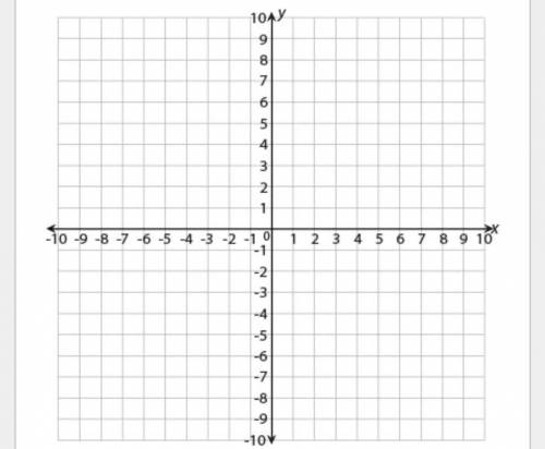 Solve the system by graphing.  {y=−7/4x−1 (7 over 4x) {-x+2y=16 (Please comment where I can label th