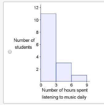 The following table shows the number of hours some students of a class listen to music each day: Stu