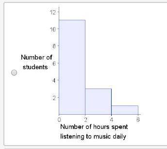 The following table shows the number of hours some students of a class listen to music each day: Stu