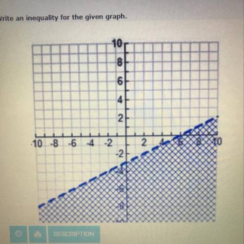 Write an inequality for the given graph