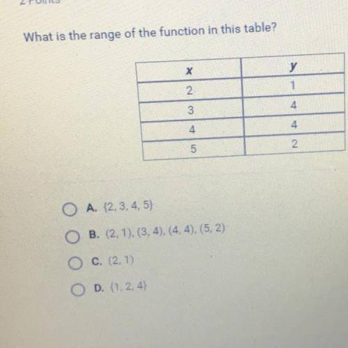 What is the range of the function in this table? O A. {2,3,4,5) O B. (2,1), (3, 4), (4,4), (5, 2) O