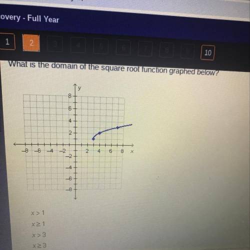What is the domain of the square root function of graphed below?