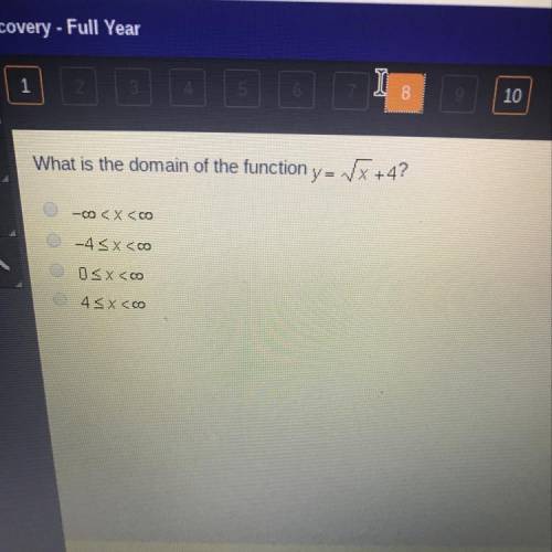 What is the domain of the function y = square root of x+ 4
