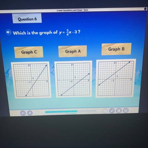 What is the graph of y=3/4x-3