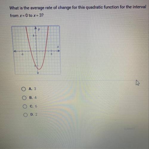 What is the average rate of change for this quadratic function for the interval from x = 0 to x = 3?