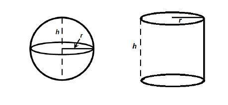PLZZZZZZZZZZZZZZZZ HELPPPPPPPPPPPPPPPPA sphere and a cylinder have the same radius and height. The v