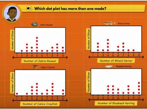 Which dot plot has more than 1 mode?