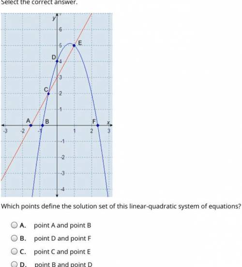Select the correct answer. Which points define the solution set of this linear-quadratic system of e