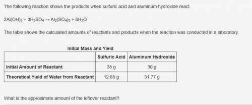 The following reaction shows the products when sulfuric acid and aluminum hydroxide react. 2Al(OH)3