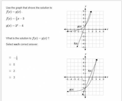 What is the solution to f(x)=g(x) ? Select each correct answer.