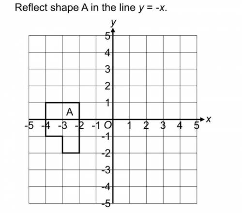 Reflect shape A in the line y=-x