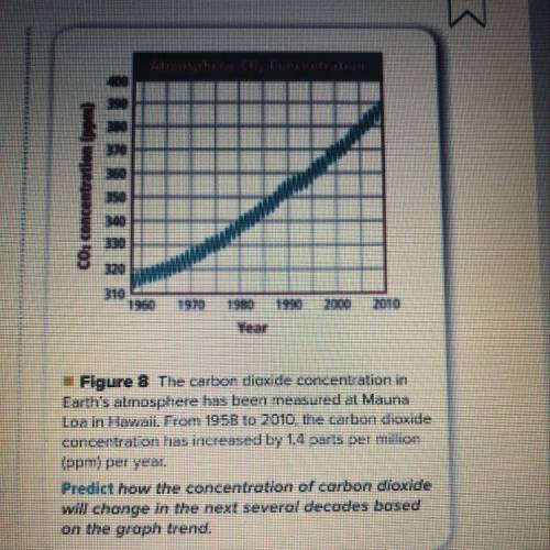 Use a Graph According to the graph in Figure 8, by how many parts per million did the concentration