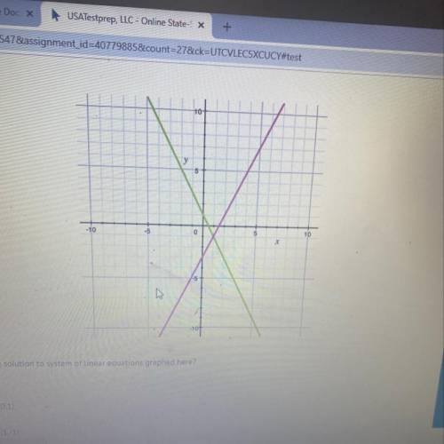What is the solution to system of linear equations graphed her