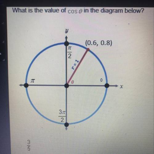 What is the value of cose in the diagram below? A.3/5 B.3/4 C.4/5 D.4/3