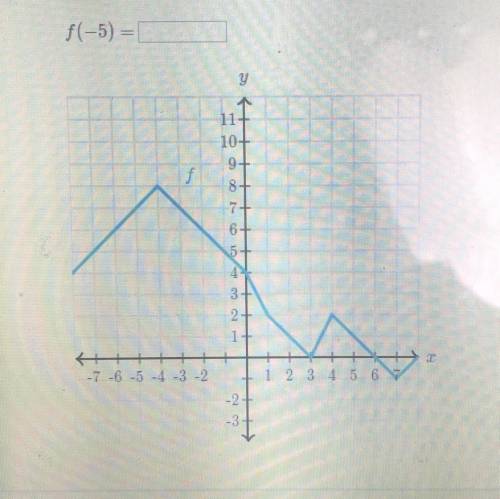 Does someone know how to do this?  f(-5)= ____