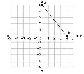What is the length of segment AB? 3 Square root of 20 Square root of 41 9