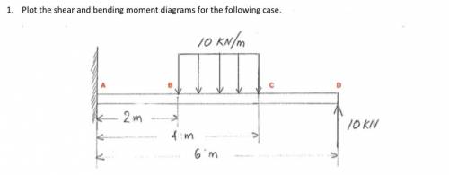 Plot the shear and bending moment diagrams for the following case:
