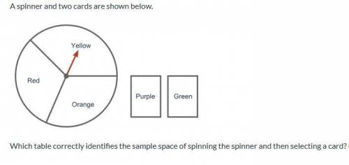 A spinner and two cards are shown below. Which table correctly identifies the sample space of spinni
