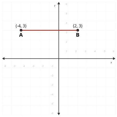 Each point shown below is reflected over the x-axis to create two additional points. The four points