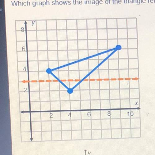Which graph shows the image of the triangle reflected across the line of reflection shown?
