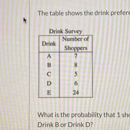 The table shows the drink preferences of 50 shoppers at a mall.  What is the probability that 1 shop