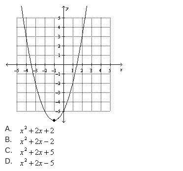 What is the equation for the graph shown below? 40 POINTS (picture attached)