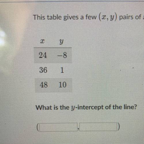 What is the y intercept of the line?