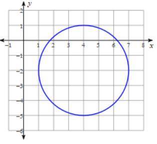 Write the equation of the circle in general form.  Show all of your work.