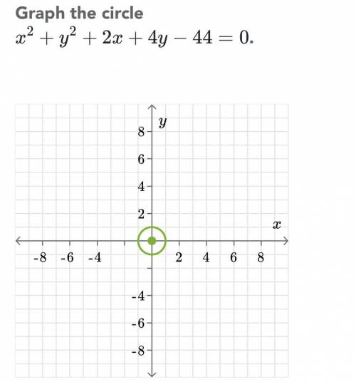 Graph the circle x2+y2+2x+4y – 44 = 0