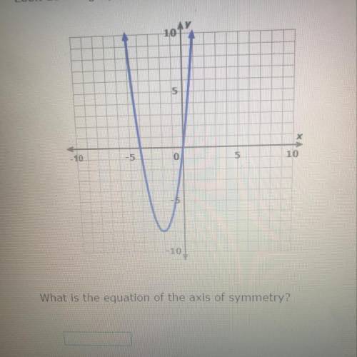 X What is the equation of the axis of symmetry?