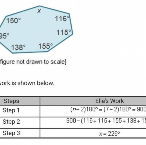 Elle was asked to find the missing measure of an interior angle of a heptagon. Elle’s work is shown
