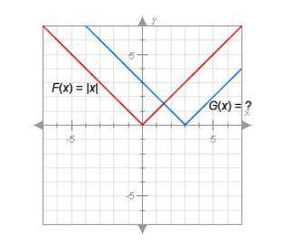 Yo who has a big pp?  The graphs below have the same shape. The equations of the red graph is F(x)=|