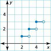Write the step function shown in the graph. Can Someone please explain to me on how to do this, i'm