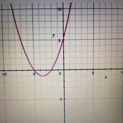 Identify the zeros if the quadratic function.  A) x=2 and x=5 B) y=2 and y=5 C) x=-2 and x=-5 D) y=-