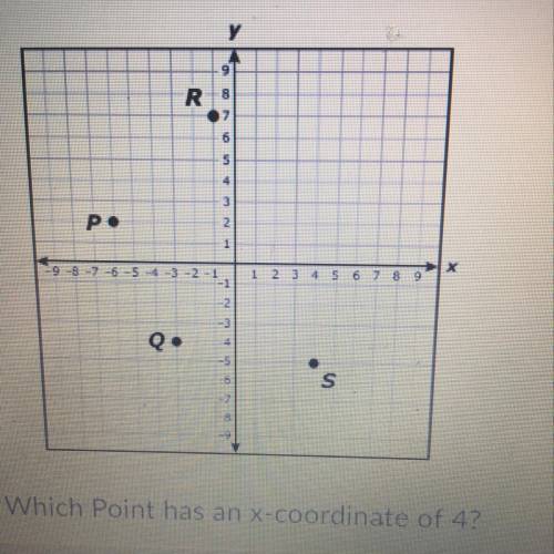 Which Point has an x-coordinate of 4?