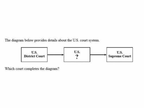 **20 POINTS**Determine which court completes the diagram.