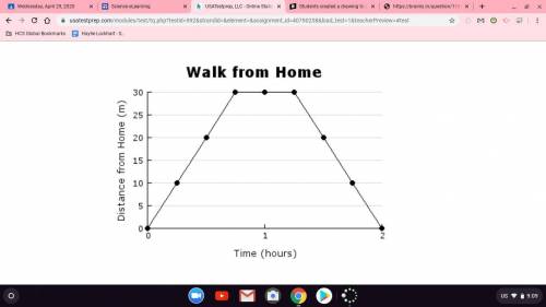 John and Caroline go out for a walk one day. This graph represents their distance from home. Which s