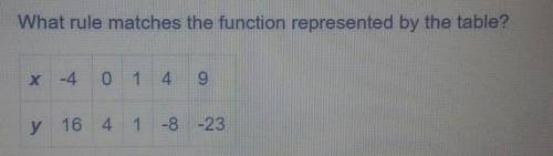 What rule matches the function represented by the table?