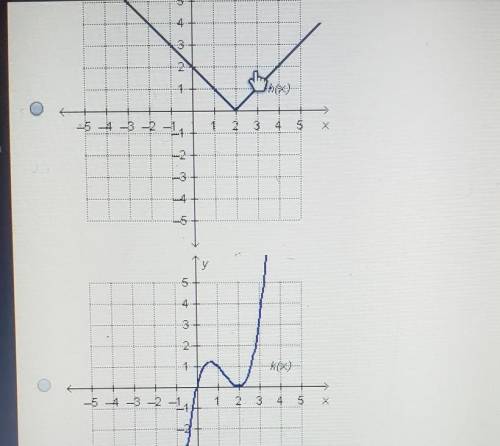 Which graph represent an odd function?