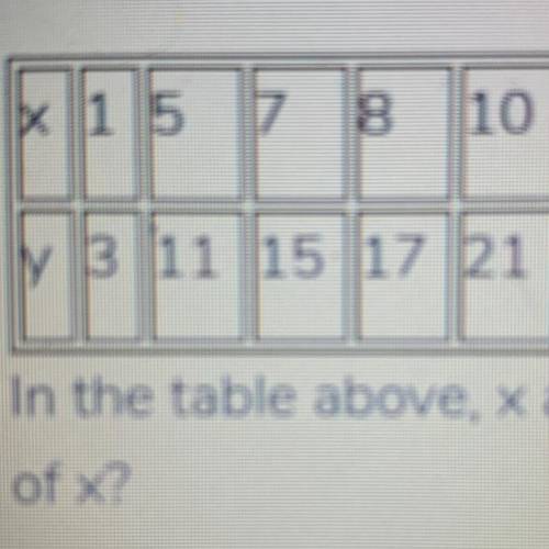 In the table above, x and y have a linear relationship. Which of the following expressions correctly
