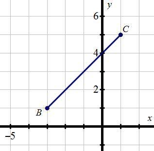 Write the equation of the perpendicular bisector of line BC. Point B is located at (–3, 1), and poin