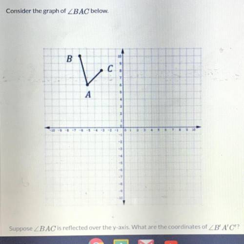 Consider the graph of Angle BAC below. Suppose angle BAC is reflected over the y-axis. What are the
