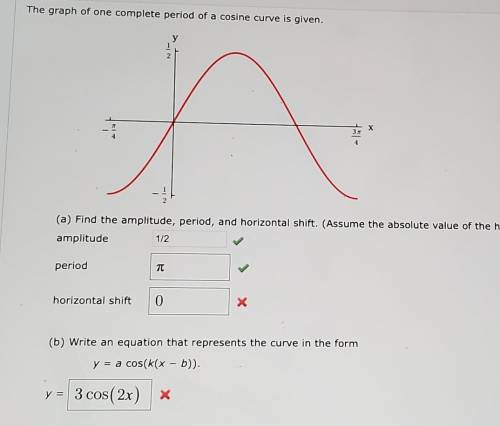 I need help with the horizontal shift and writing an equation that represents the curve
