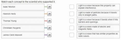 Dual Nature of Light: Matching Ideas and Scientists Match each concept to the scientist who supporte