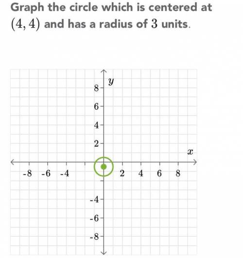 Graph the circle which I centered at (4,4) and has a radius of 3 units
