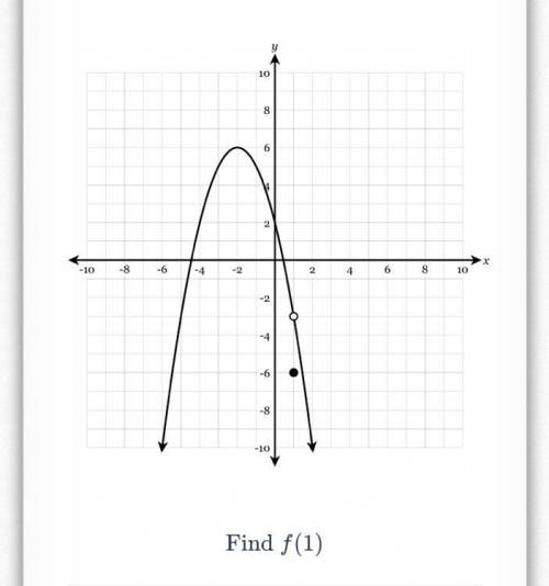 Evaluating a function graphically? How do I solve this