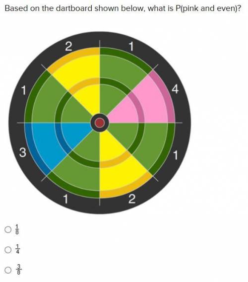Based on the dartboard shown below, what is P(pink and even)