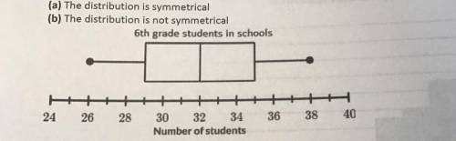 1. What is the shape of the distribution below? (a) The distribution is symmetrical (b) The distribu