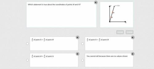 Which statement is true about the coordinates of points M and N ?